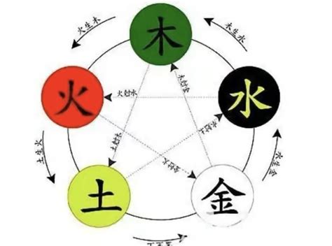 昌五行|昌字的五行属性